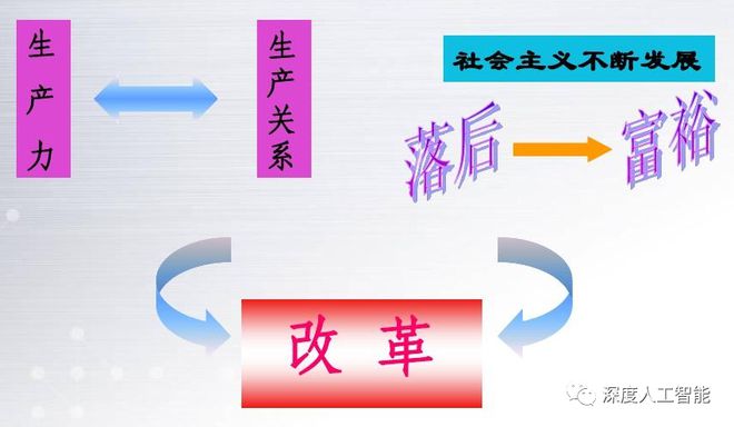 未来技能改变生活_改变技能未来生活的例子_改变技能未来生活的句子